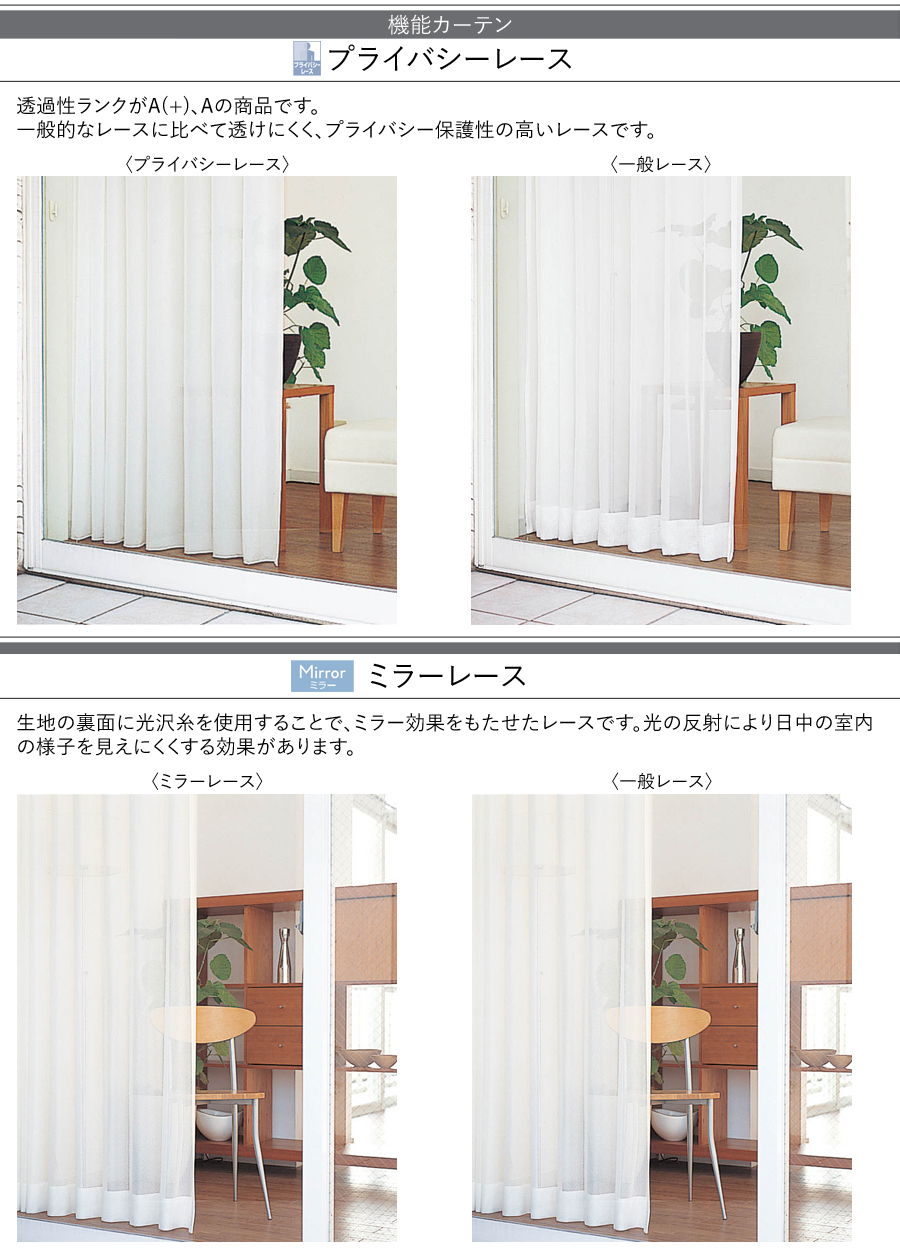 カーテンの機能