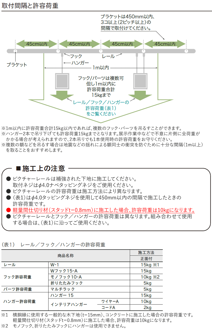 ピクチャーレール W1 取付間隔と許容重量