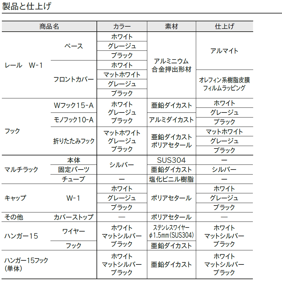 ピクチャーレール W1 製品と仕上げ