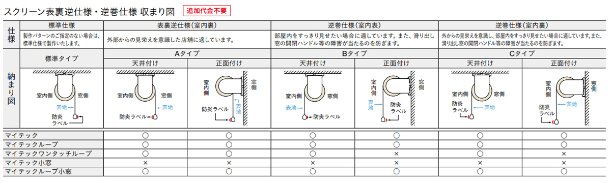 トーソー（TOSO） ロールスクリーン 小窓タイプ コルトシークル 遮光