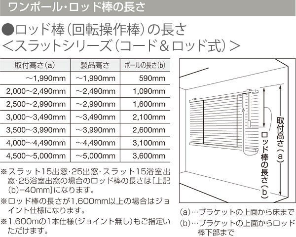 ブラインド