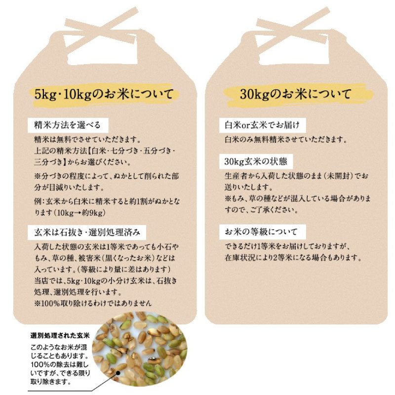 令和4年新米 滋賀県産コシヒカリ30kg玄米 精米無料 お好きな分つきに 健康応援 送料無料※一部地域を除く :oumi-k-30:korezo店 - 通販 - Yahoo!ショッピング