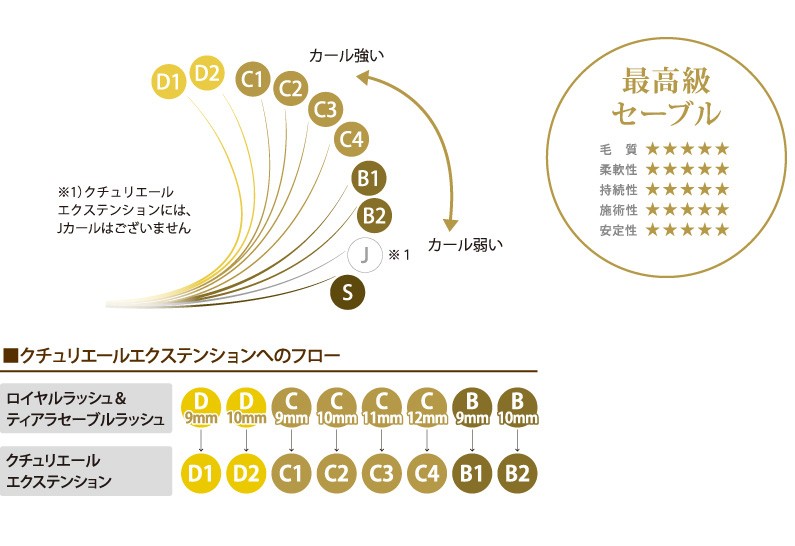 クチュリエールのカール説明文1