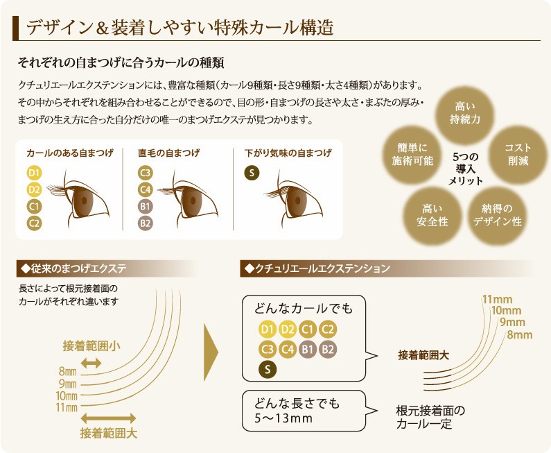 クチュリエールのカール説明文2