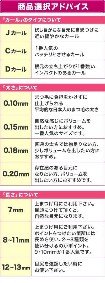 ロイヤルラッシュアドバイス