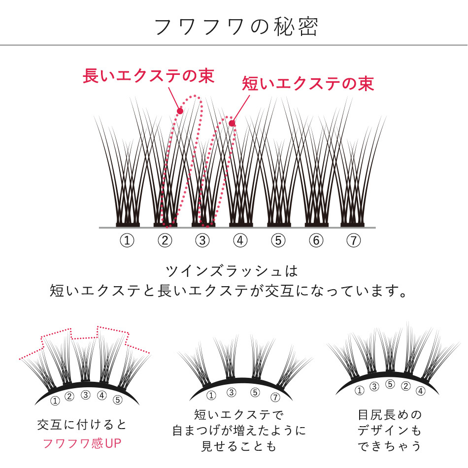 ツインズラッシュ
