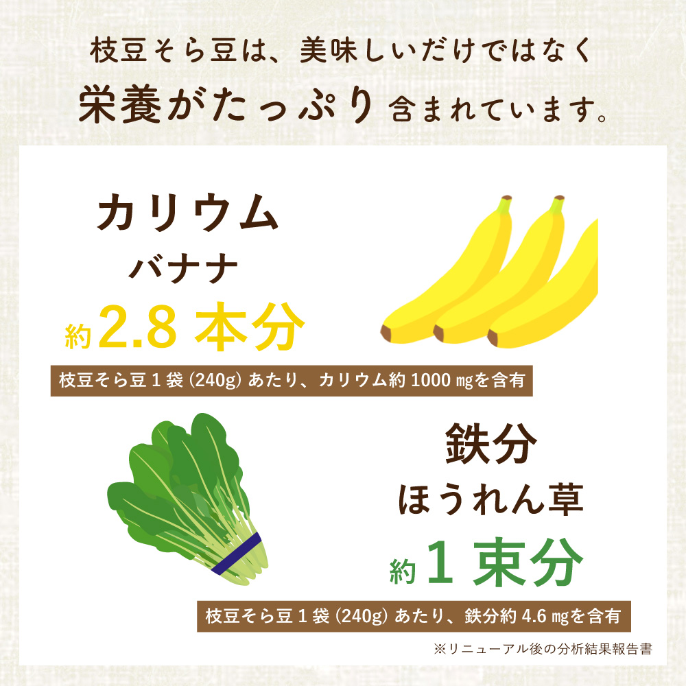 カリウム・鉄