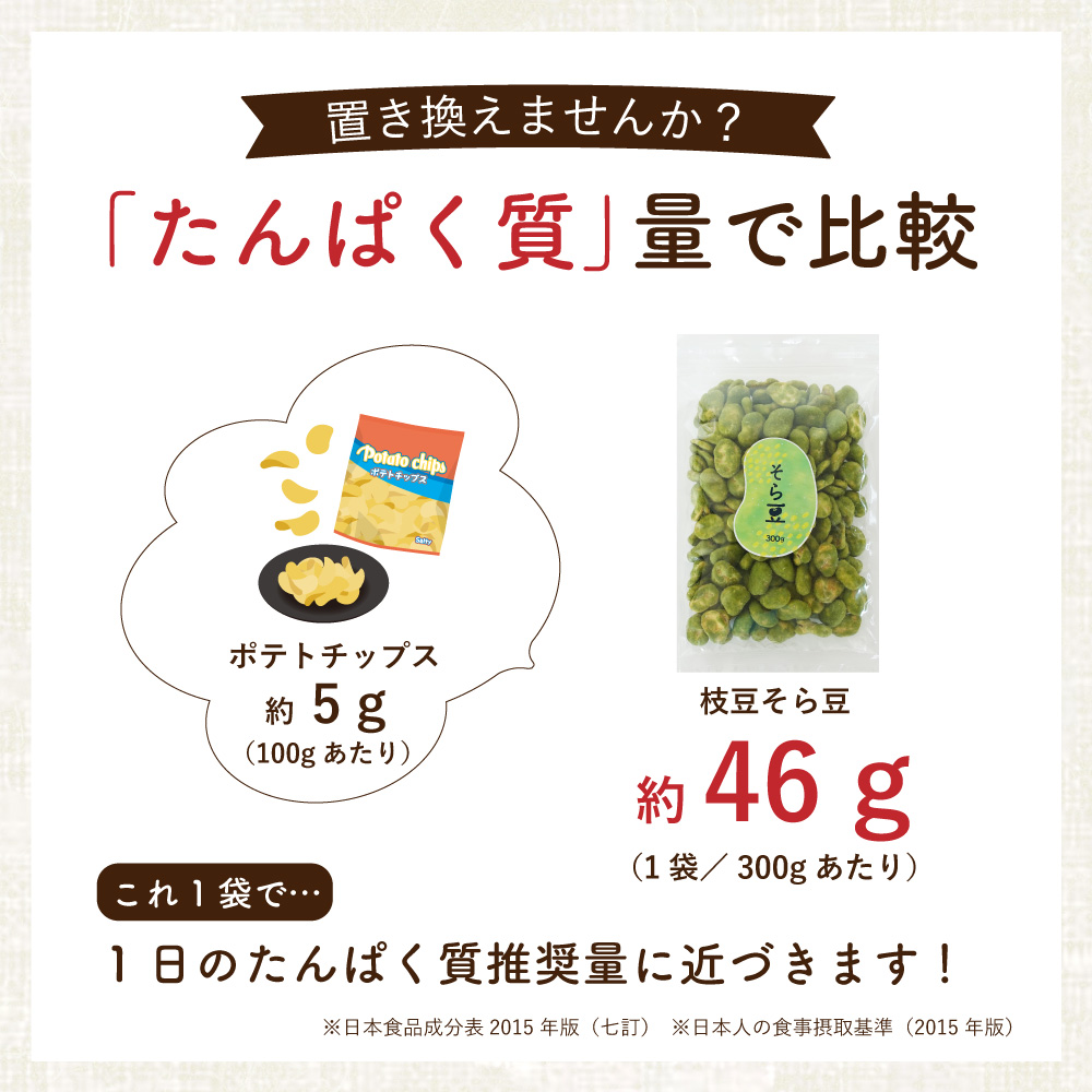 最大88％オフ！ 最大300円オフクーポン 枝豆そら豆 300g 健康 お菓子 チップス スナック おやつ おつまみ 野菜チップス 父の日 ちちのひ  おいしい たんぱく質 www.gaviao.ba.gov.br