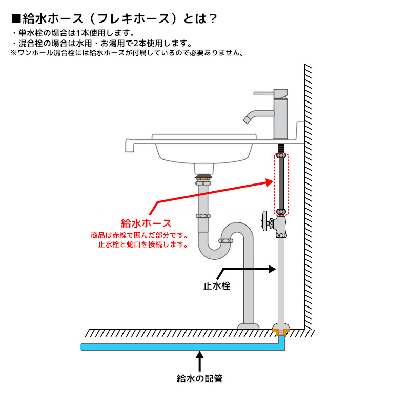 水道用フレキパイプ 400mm ガイドつき 水道管 フレキチューブ 給水部材