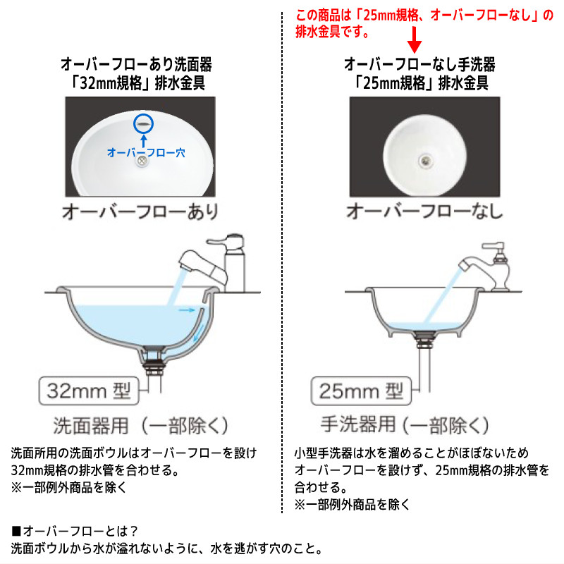 sトラップ 25（給水管、排水管）の商品一覧｜水回り、配管｜住宅設備