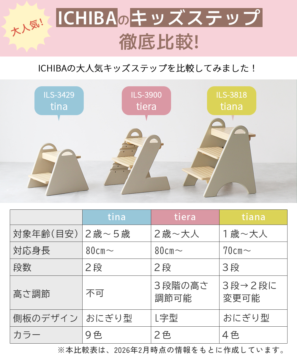 aページ　踏み台他3点 ICHIBA（市場） 踏み台 子供 高さ調節 3段階 子ども キッズステップ