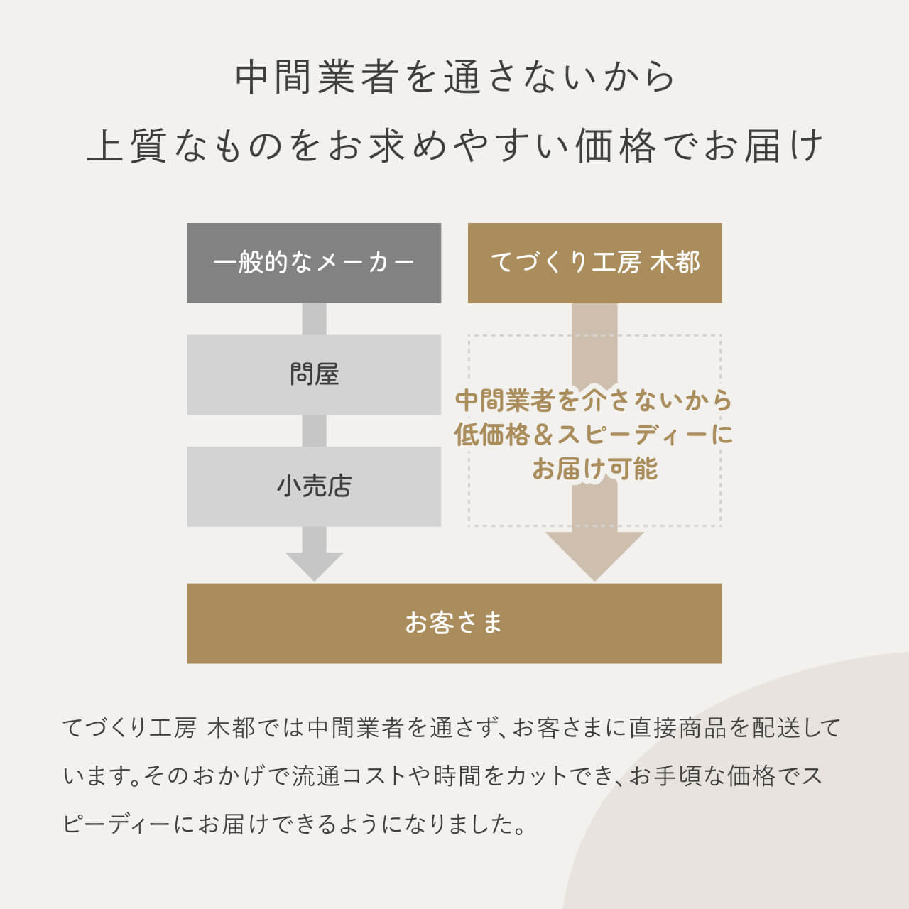 流通