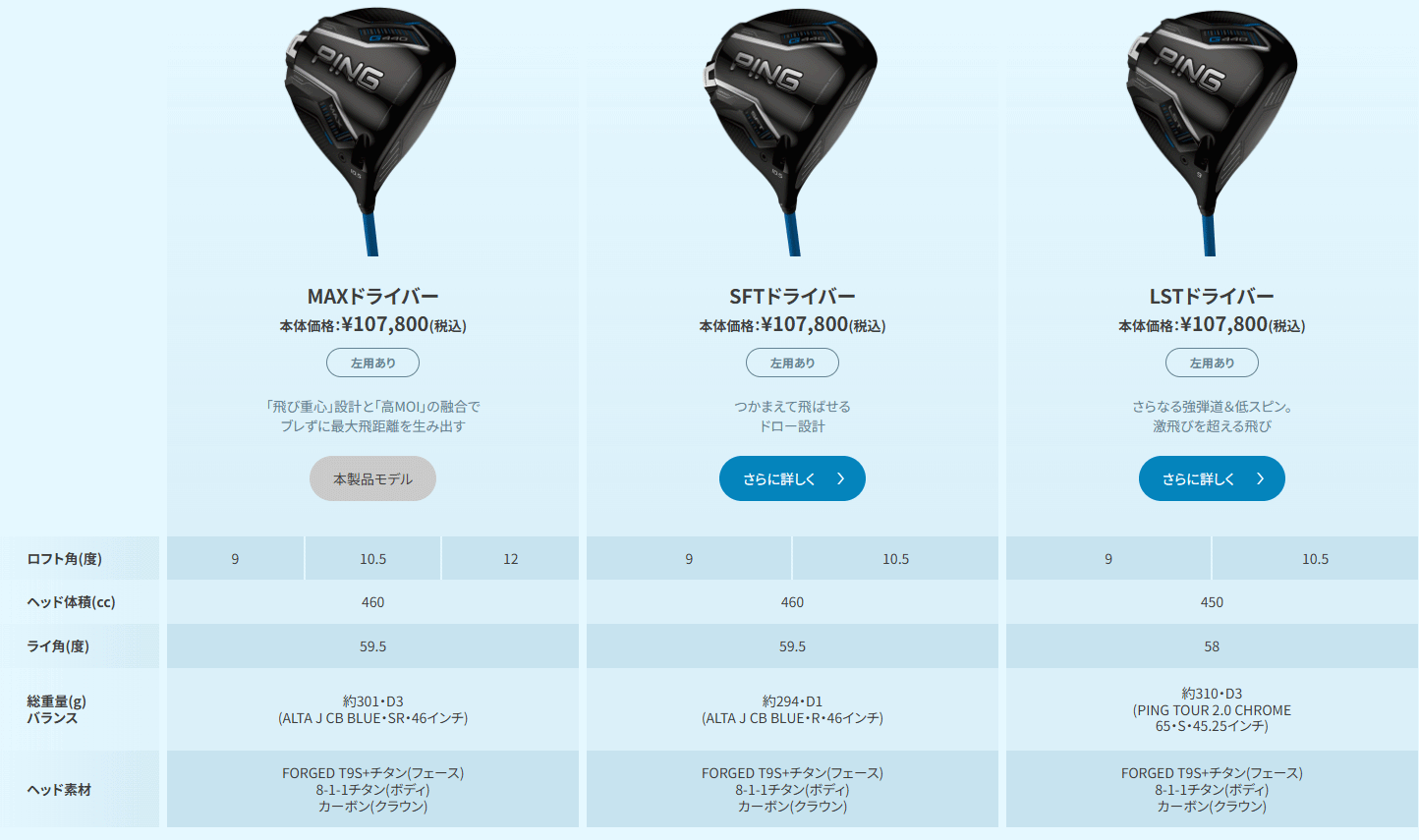 2025 短尺 カスタムオーダー)ピン PING G440(MAX,SFT,LST)ドライバー 