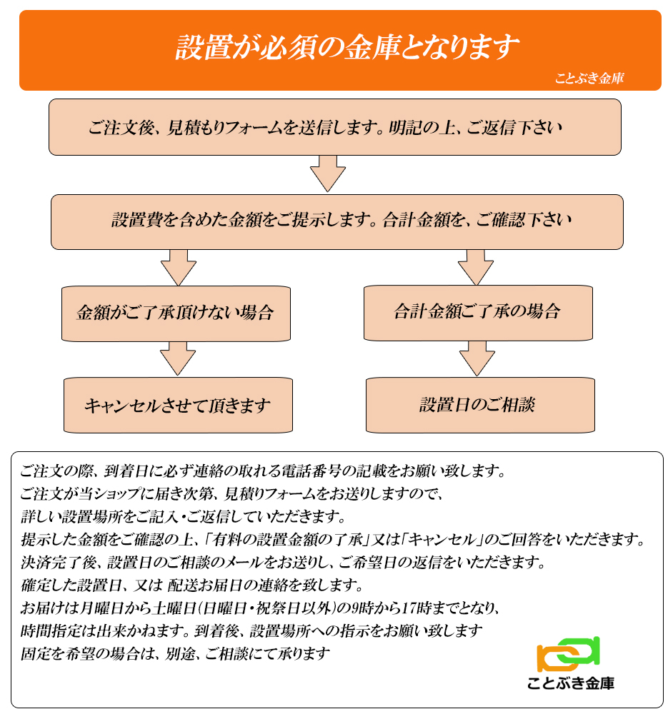 金庫 業務用 テンキー式 耐火金庫 080EKR3 ディプロマット 新品 搬入