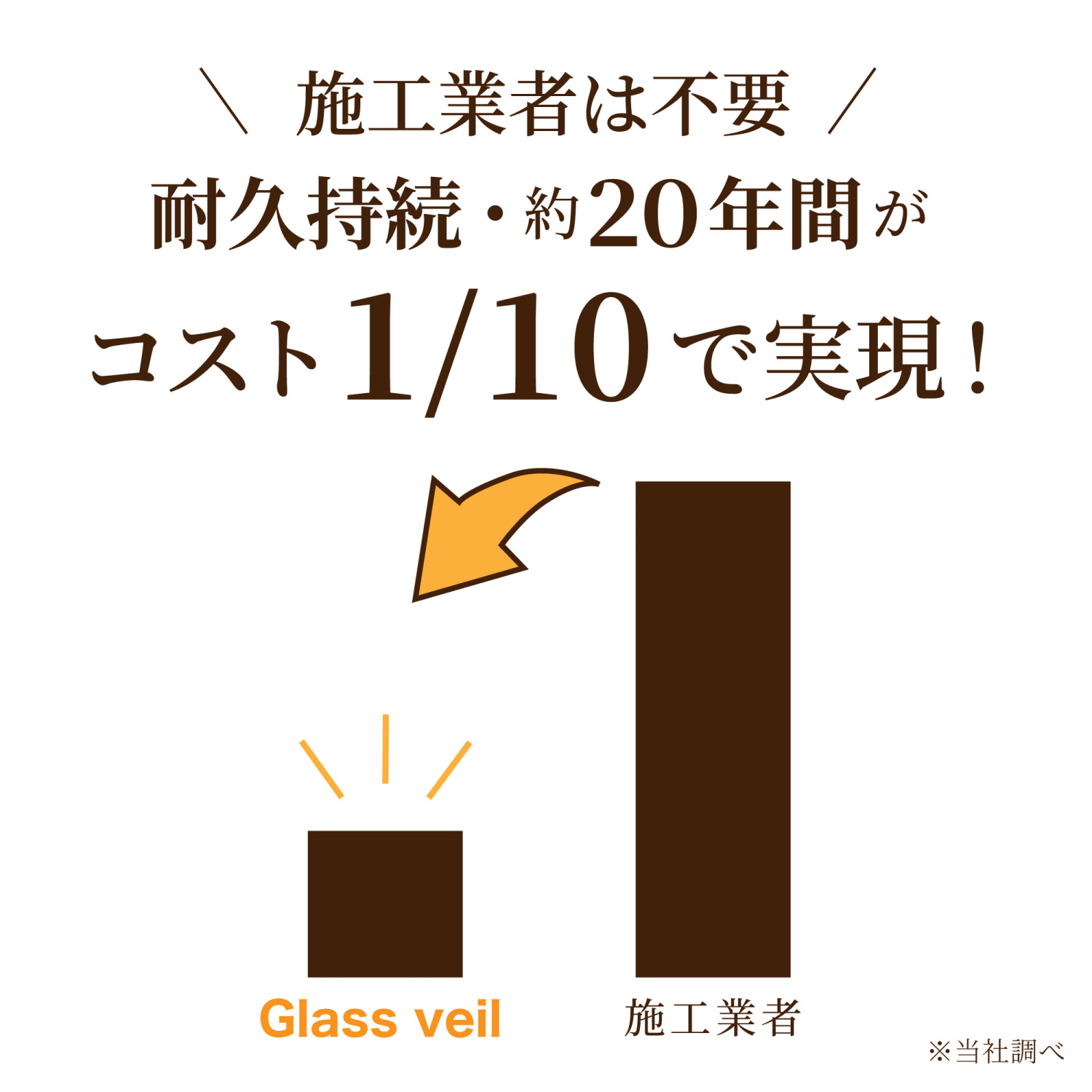 床フローリング ガラスコーティング グラスヴェール 500ml 大容量