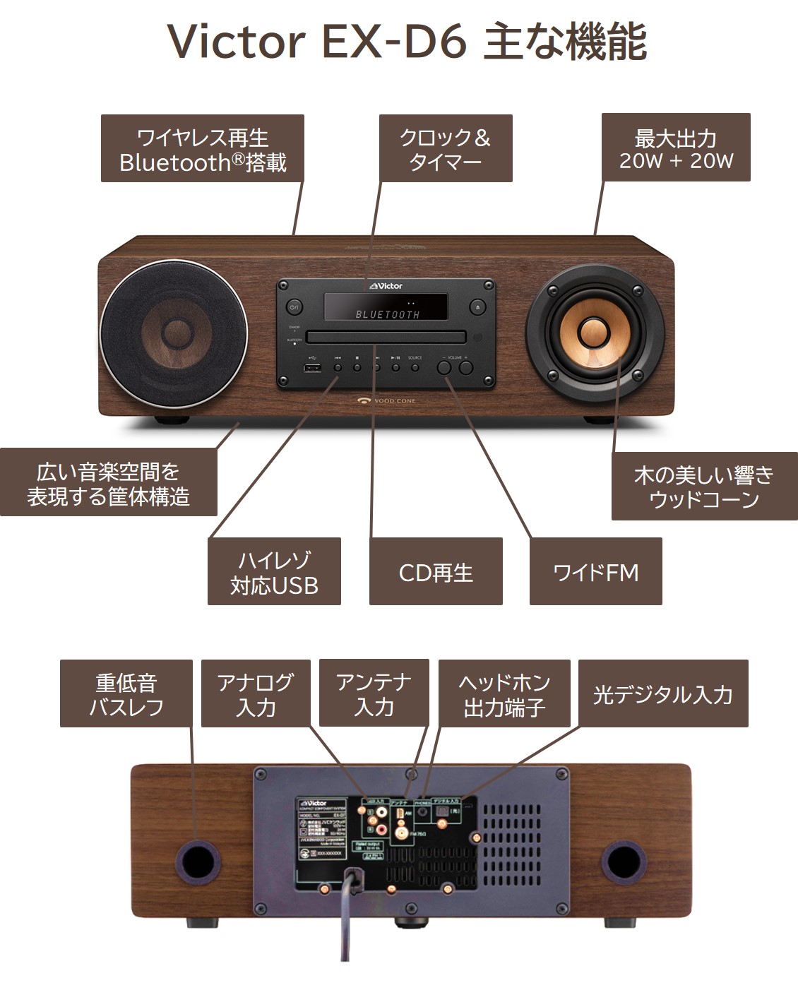 Victor JVCケンウッド 一体型 ウッドコーン EX-D6 ｜ 高音質 USB ミニコンポ おすすめ 木の振動版 ビクター : ex-d6 :  JVCケンウッド公式 コトSquare - 通販 - Yahoo!ショッピング