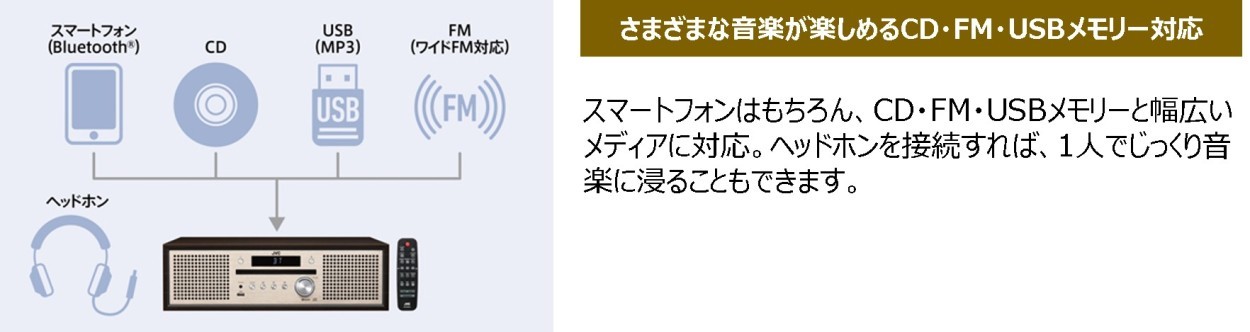 ワイド JVC JVCケンウッド NX-W30 ミニコンポ おすすめ Bluetooth CD 送料無料 JVCケンウッド公式 コトSquare -  通販 - PayPayモール スリープタ - shineray.com.br