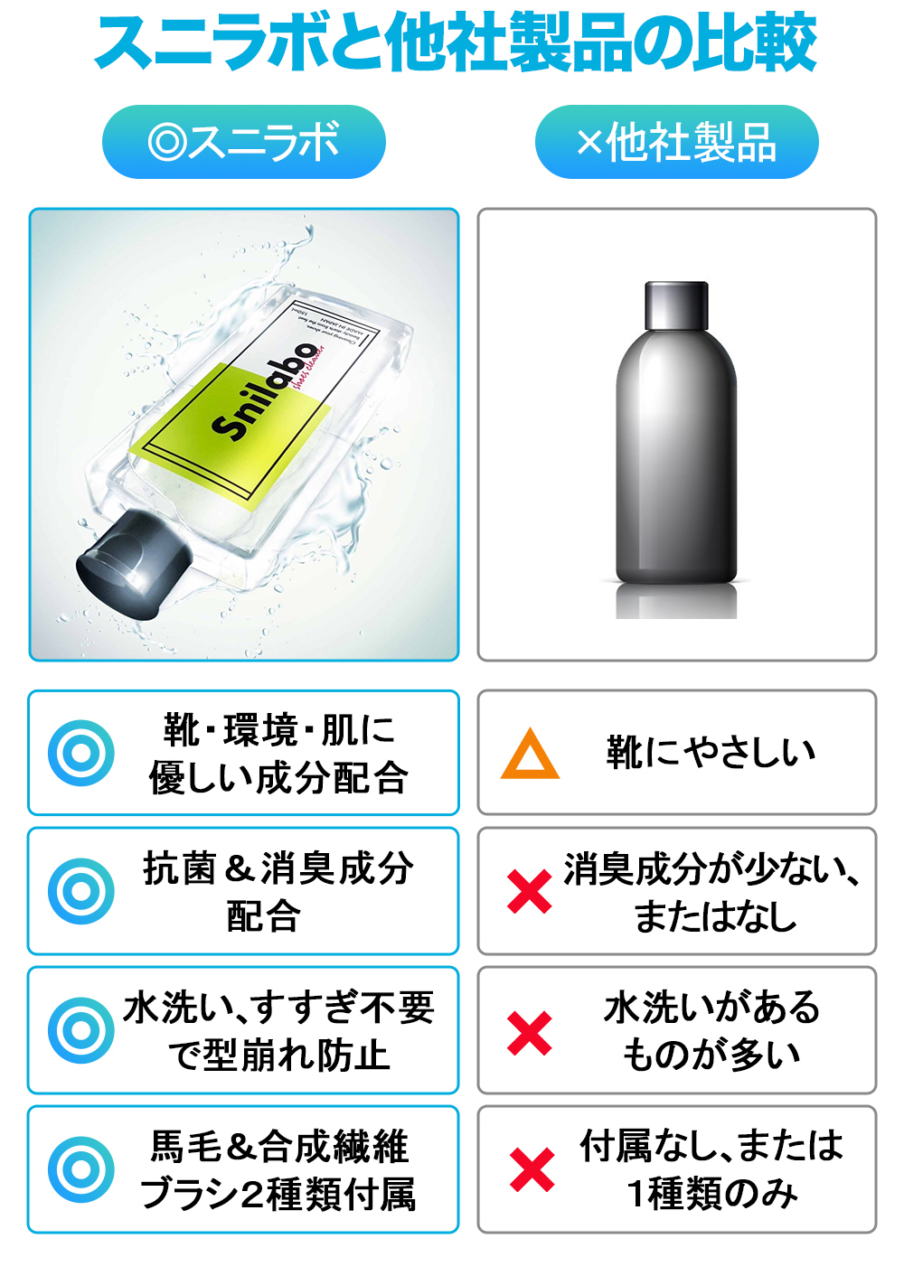 スニーカークリーナー スニラボ 靴・環境・肌に優しい成分配合 抗菌＆防臭成分4つ配合 水洗い、すすぎ不要で型崩れ防止、馬毛＆合成繊維ブラシ2種類付属 シューズクリーナー 靴 クリーナー