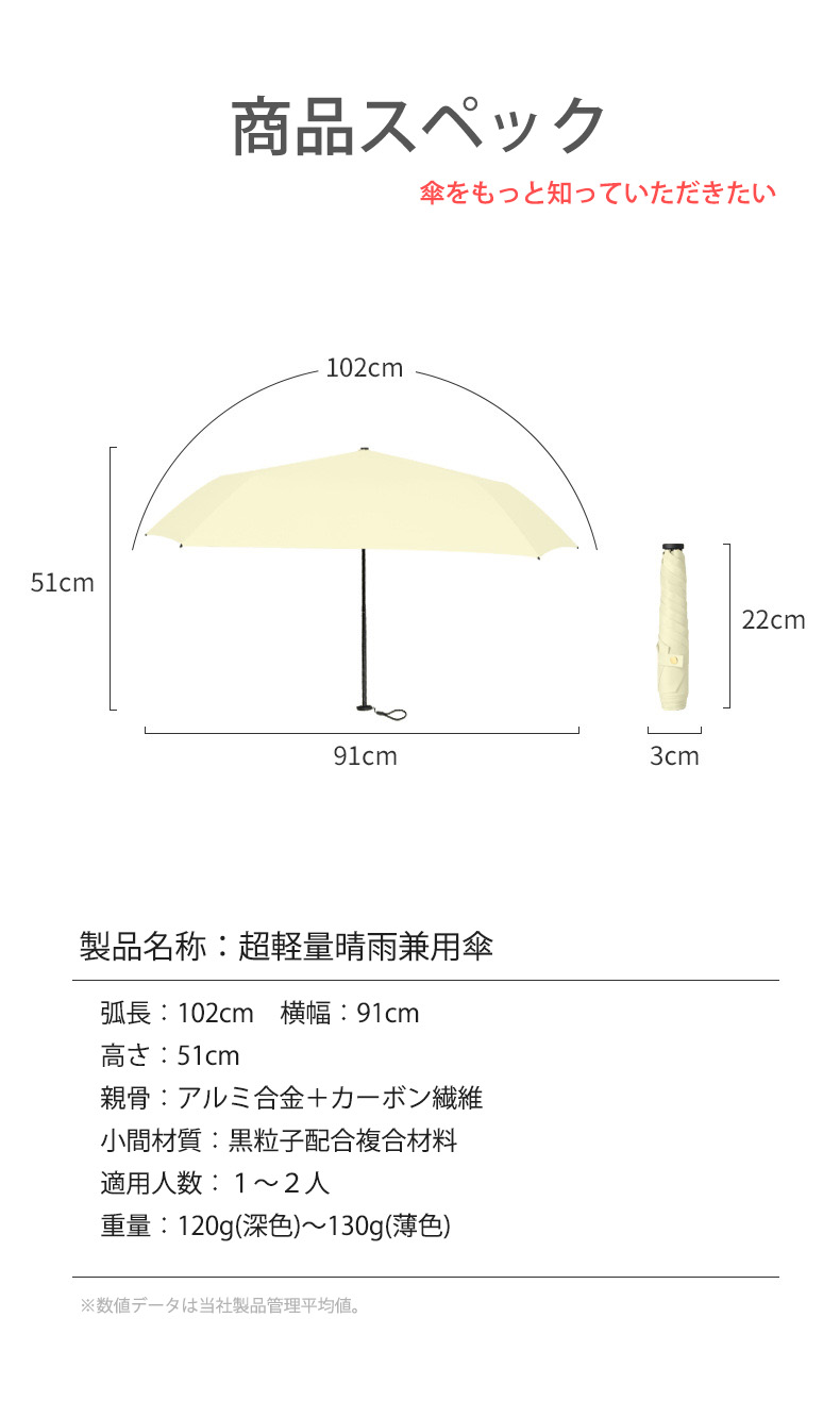 折りたたみ傘 レディース 傘 日傘 はっ水 ギフト 無地 花柄 遮光率100%  6本骨 軽量 120g UVカット 晴雨兼用 丈夫 折れにくい 風に強い 紫外線カット 女性 かさ |  | 30