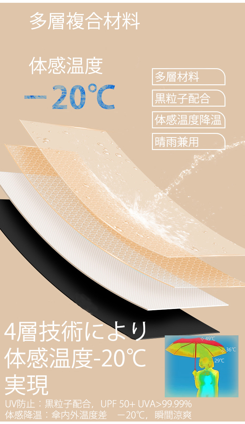 折りたたみ傘 レディース 傘 日傘 はっ水 ギフト 無地 花柄 遮光率100%  6本骨 軽量 120g UVカット 晴雨兼用 丈夫 折れにくい 風に強い 紫外線カット 女性 かさ |  | 21