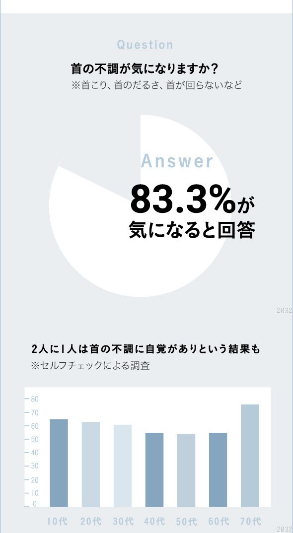 首の不調が気になりますか？