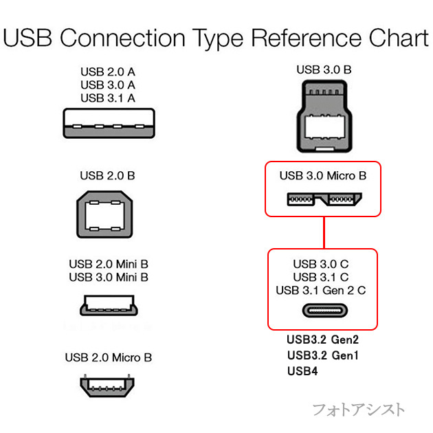 SEAGATE/シーゲイト対応  USB3.2 Gen1(USB3.0) TypeC-MicroB USBケーブル 1.0m  part2　HDD接続などに  送料無料【メール便の場合】｜kou511125｜12
