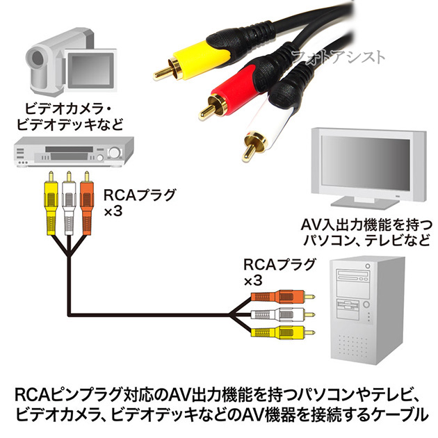 【互換品】TOSHIBA/東芝対応 AVケーブル 3色RCAプラグ 1.5m (3RCAオス - 3RCAオス) 赤・白・黄  Part.3　送料無料【メール便の場合】｜kou511125｜02