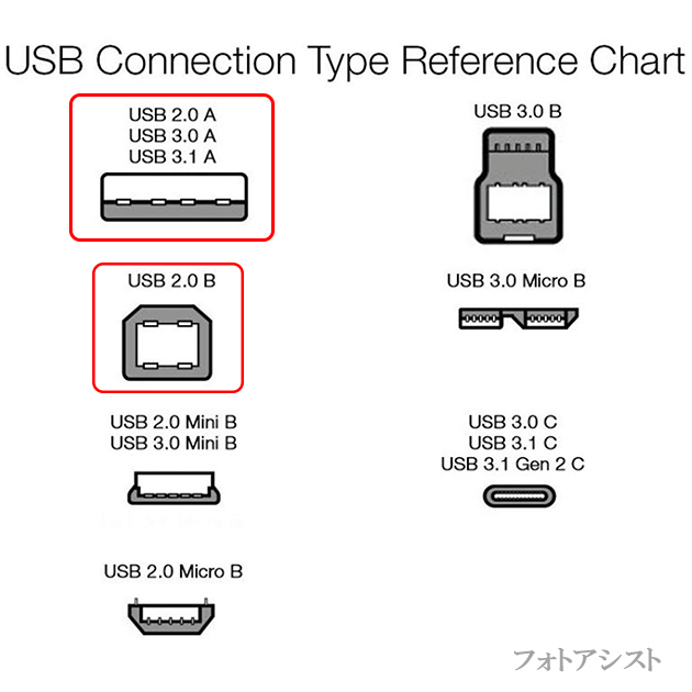 YAMAHA ヤマハ対応 USB2.0ケーブル...の詳細画像3
