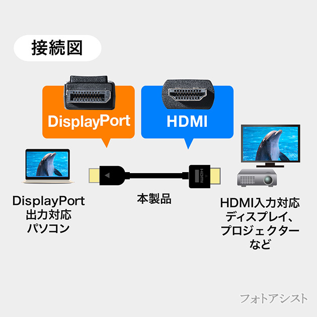 【互換品】その他メーカー3対応 DisplayPort から HDMI 変換ケーブル  1.5ｍ  4K対応　送料無料【メール便の場合】｜kou511125｜04