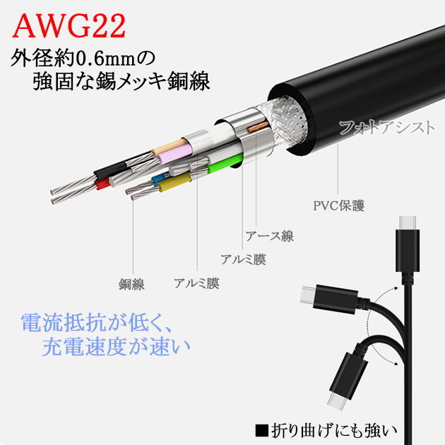 Google Pixel 【互換品】 グーグル 対応 Type-Cケーブル(A-C USB3.1