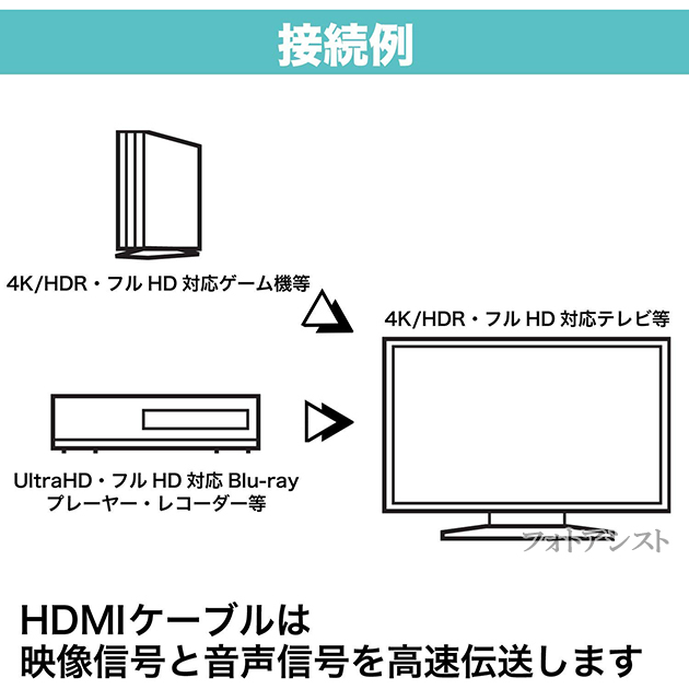 【互換品】その他メーカー3対応  HDMI ケーブル 高品質互換品 TypeA-A  2.0規格  1.5m  18Gbps 4K@50/60対応  送料無料【メール便の場合】｜kou511125｜12