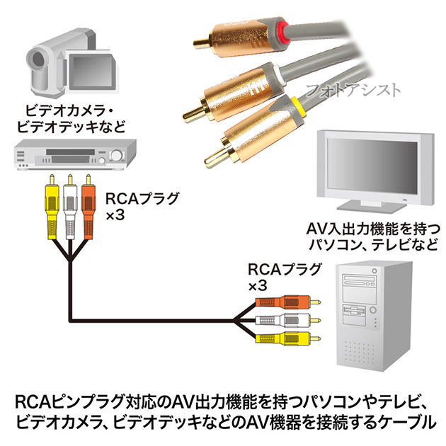 【互換品】MITSUBISHI/三菱電機対応 高級AVケーブル 3色RCAプラグ 5.0m (3RCAオス - 3RCAオス) 赤・白・黄  Part.1｜kou511125｜02
