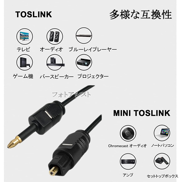 【互換品】LG電子対応光デジタルケーブル  角型-丸型Mini-TOSLINK  1.0m  Part.2　送料無料【メール便の場合】｜kou511125｜05