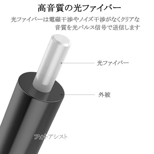 【互換品】LG電子対応光デジタルケーブル  角型-丸型Mini-TOSLINK  1.5m  Part.2　送料無料【メール便の場合】｜kou511125｜03