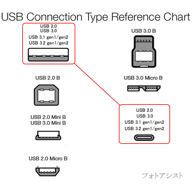 Logitec/ロジテック対応  (USB Type-C )　A-タイプC　0.15ｍ L字型コネクタ　USB3.2 Gen2  QuickCharge3.0対応 | ロジテック | 05