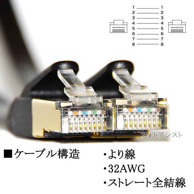 【互換品】SHARP/シャープ対応 LANケーブル　カテゴリ7準拠 0.5ｍ  平型フラットタイプ STPシールド  RJ45  より線  Part.1　送料無料【メール便の場合】｜kou511125｜16