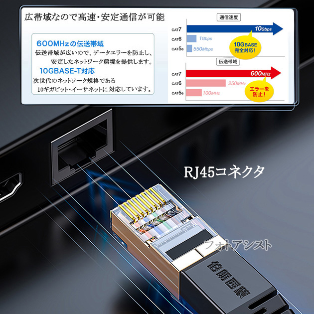 【互換品】FUJITSU/富士通対応 LANケーブル　カテゴリ7準拠 10ｍ  平型フラットタイプ STPシールド  RJ45  より線  Part.5　送料無料【メール便の場合】｜kou511125｜03