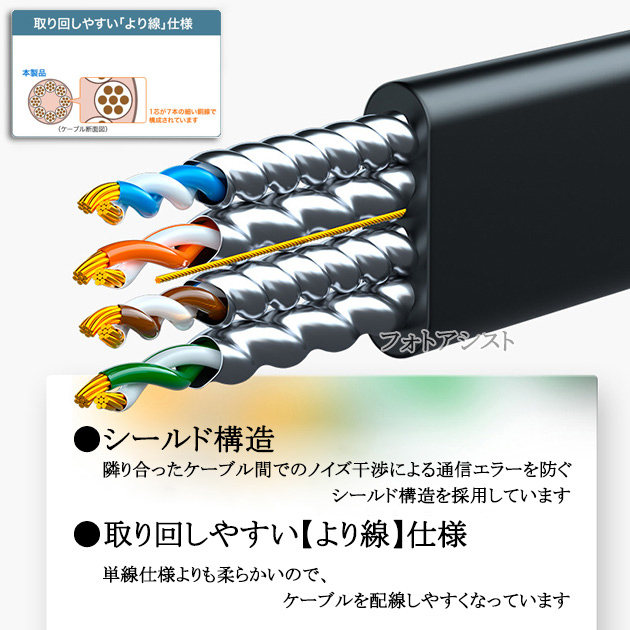 【互換品】IODATA/アイ・オー・データ対応 LANケーブル　カテゴリ7準拠 15ｍ  平型フラットタイプ STPシールド  RJ45  より線  Part.5｜kou511125｜08