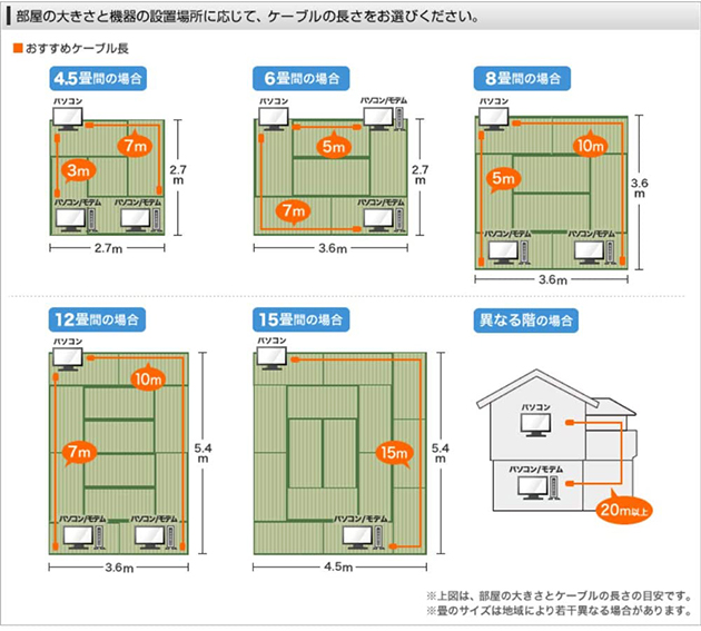 【互換品】その他メーカー5対応 LANケーブル　カテゴリ7準拠 30ｍ  平型フラットタイプ STPシールド  RJ45  より線　送料無料【メール便の場合】｜kou511125｜12