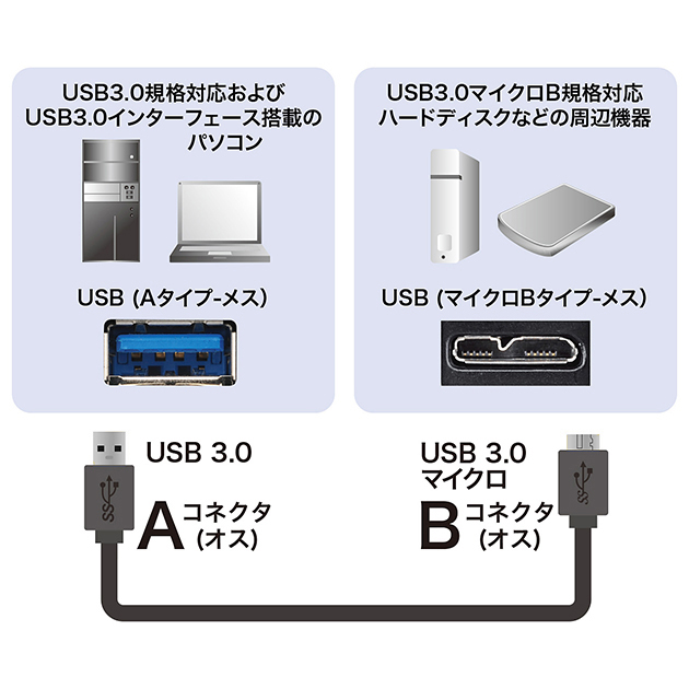 SEAGATE/シーゲイト対応  USB3.0 MicroB USBケーブル 0.3m  part2　A-マイクロB  HDD接続などに  送料無料【メール便の場合】｜kou511125｜03