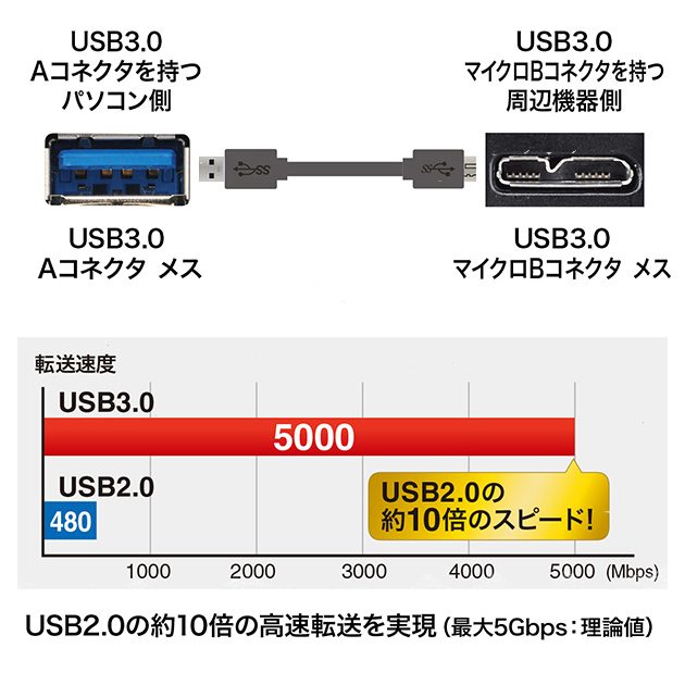 シーゲイト 8TB 104時間/29回 & HDDケース USB3.0 使用僅か 41zyO5DZ08L.jpg