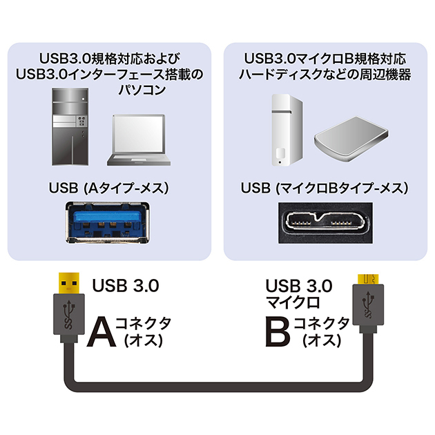 アイオーデータ USB2.0コンバータケーブル USB2-iCN2 Amazon | I-O DATA USB2-iCN2 USB 2.0/1.1対応 i・CONNECT