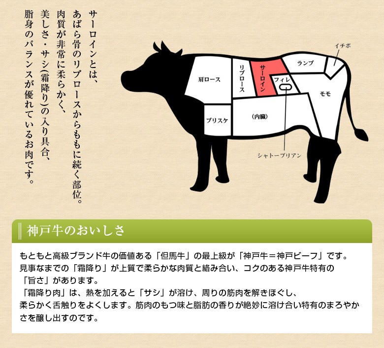 神戸牛サーロインステーキ