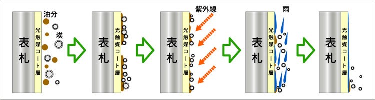 表札 インターホンカバー表札maison「αシリーズ」ステンレス