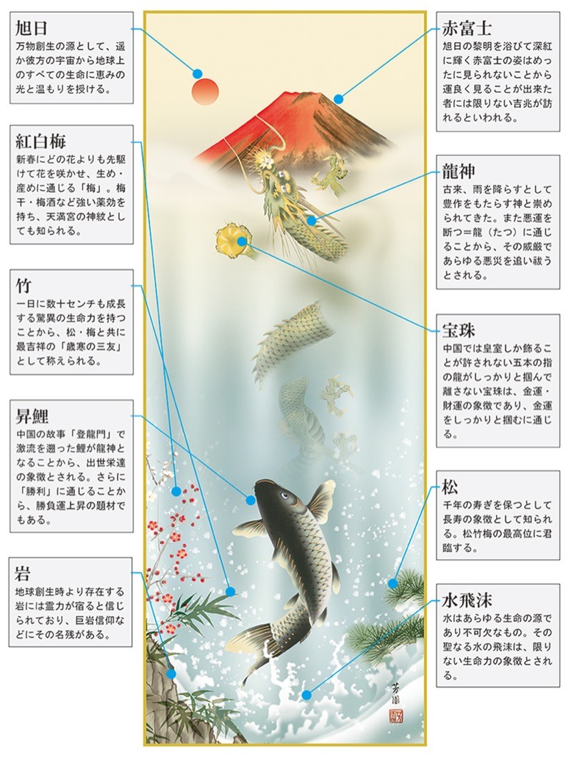 掛軸 光雪 鯉 木箱 3-20 掛け軸 モダン 尺三 開運画掛軸 霊峰昇鯉登竜門 石田 芳園 三美