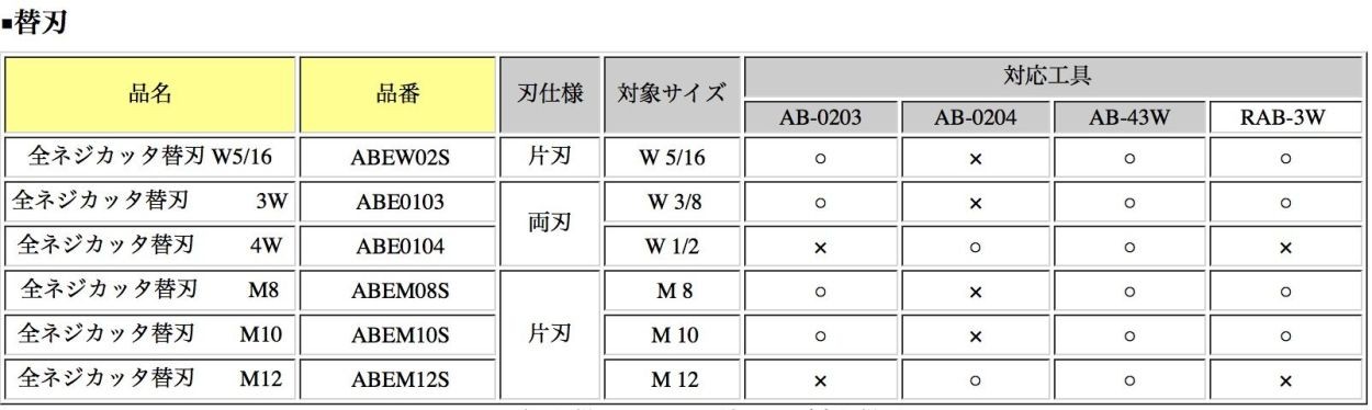 通販 激安◇ MCC 全ネジカッタ替刃 M8 ABEM08S modultech.pl