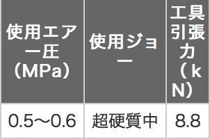 在庫あり在庫ありエビ エアーリベッター縦型吸引排出装 ARV025M 製造