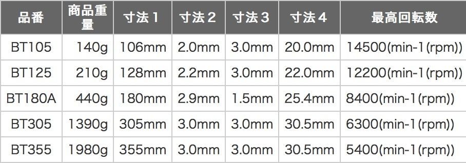 年末のプロモーション エビ 溶着ダイヤモンドホイール 355mm BT355