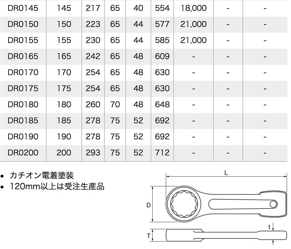 ASH 打撃めがねレンチ65mm DR0065 : 30182703 : 晃栄産業 Yahoo!店