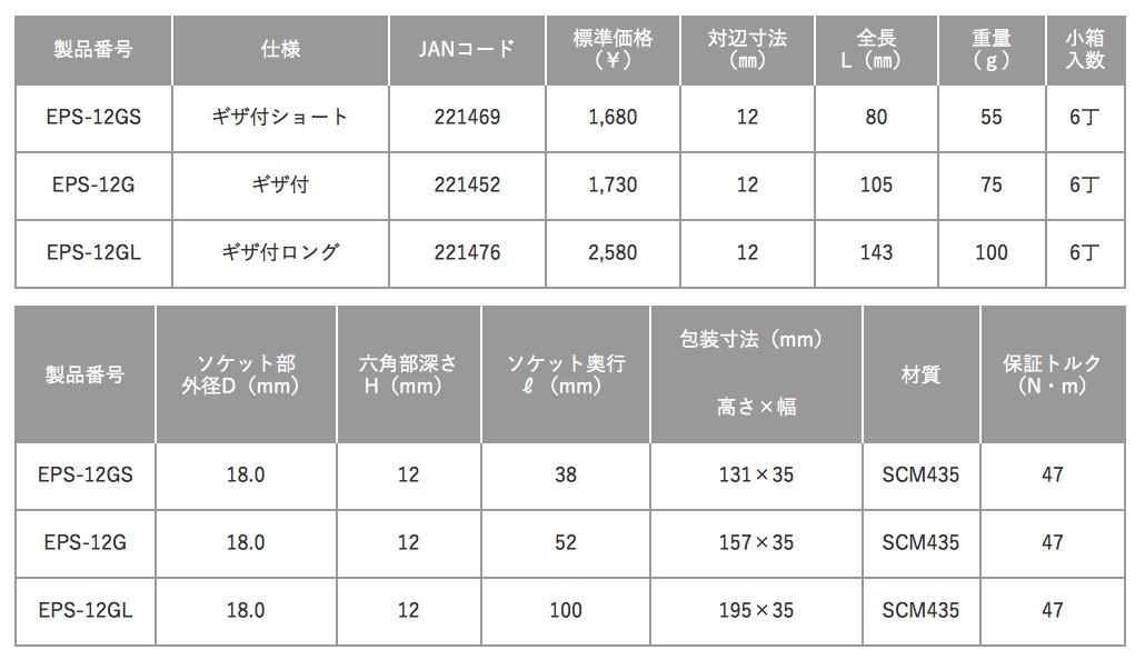 TOP 電動ドリル用ソケット ピーコン用 ギザ付 EPS-12G :30160626:晃栄産業 Yahoo!店 - 通販 - Yahoo!ショッピング